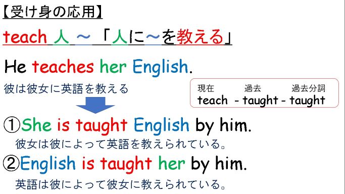 中学3年 英文法 Ka English Lesson